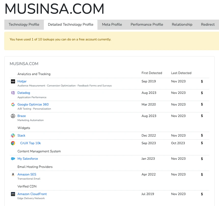 BuiltWith는 웹사이트에서 어떤 소프트웨어를 쓰는지 알려주는 도구이다. 무신사는 Hotjar, Datadog, Braze, Salesforce 등의 소프트웨어를 쓰고 있다는 걸 알 수 있다. 