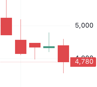 🐬[DOLFIN] 11월 7일 장전 체크리스트의 썸네일 이미지