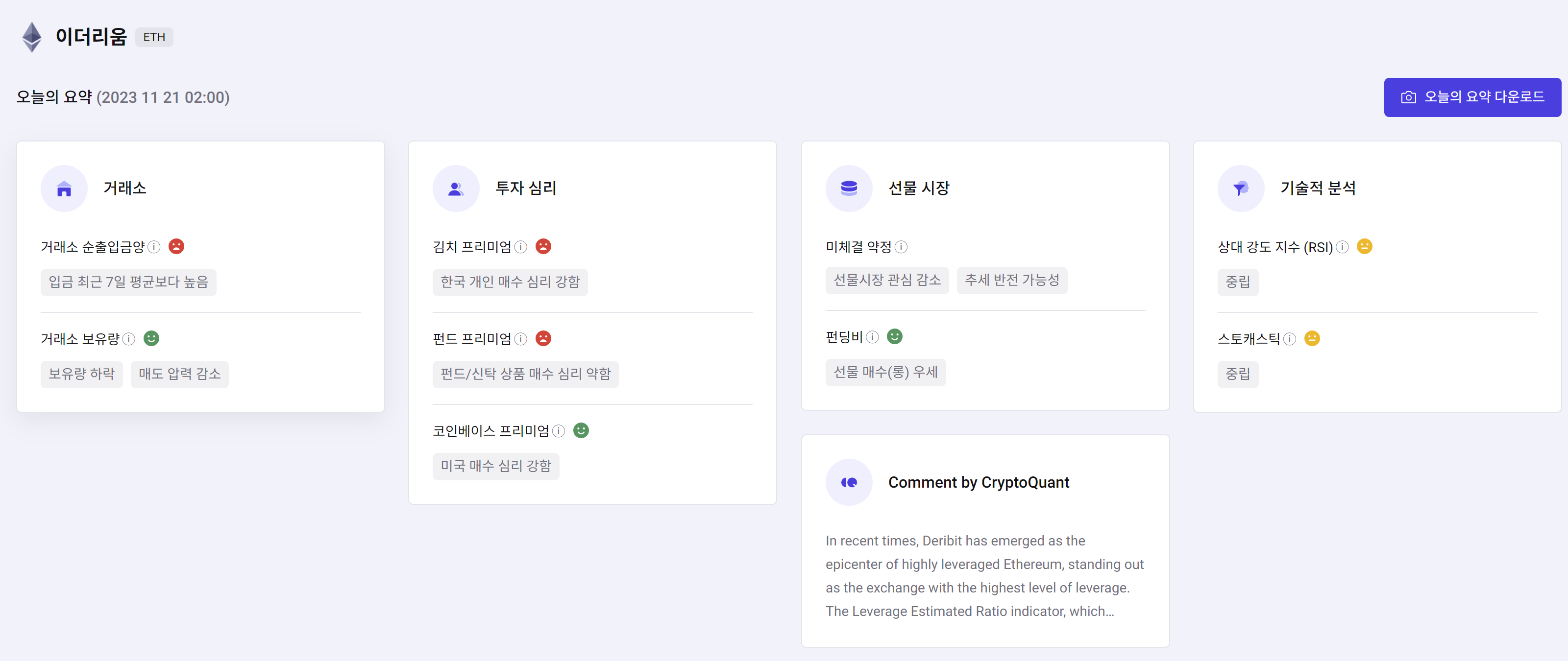 출처: https://cryptoquant.com/ko/asset/eth/summary