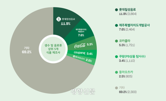 사진 = 그린피스