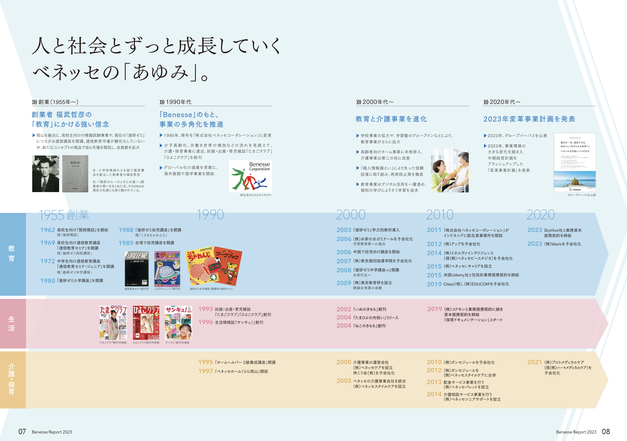 베네세 기업 연혁 (베네세 리포트 2023)