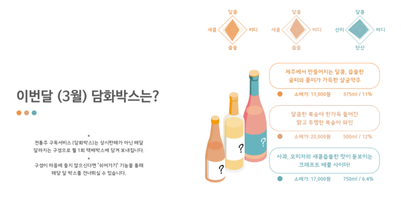 [출처: 술담화] 전통주 구독 서비즈 '술담화'.