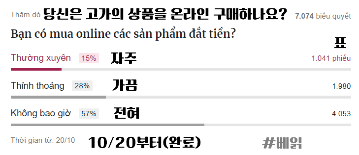 베트남 고가상품 온라인 구매여부 설문(완료)