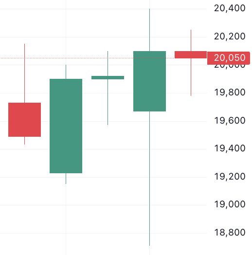 이벤트 발생 d-4주가 움직임