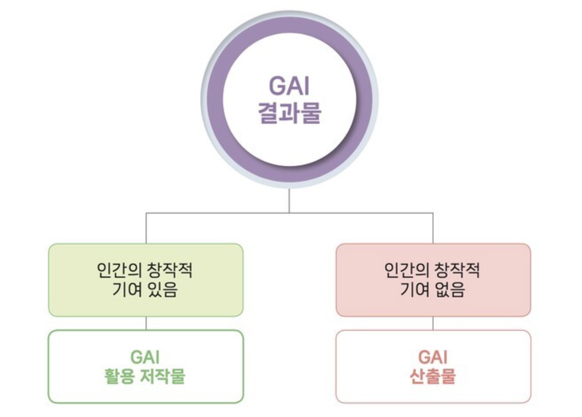 생성형 AI, 어떻게 활용하고 어디까지 책임질까?의 썸네일 이미지