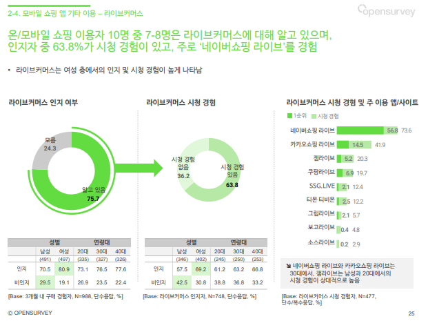 https://www.opensurvey.co.kr/