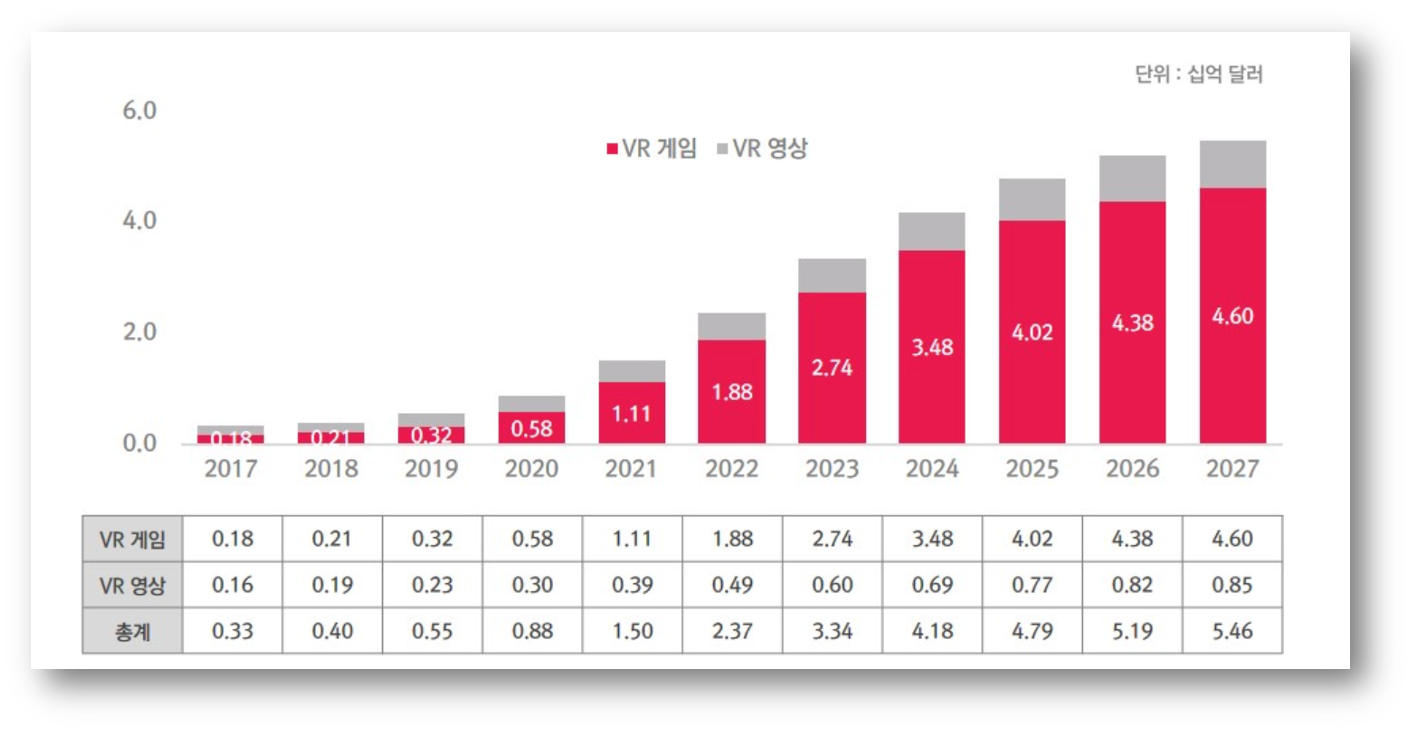 출처 : GGIT, 스태티스타