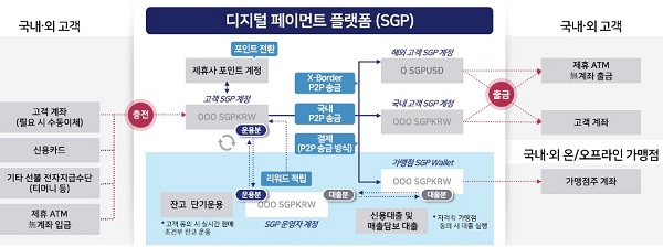 블록체인 유스케이스-디지털 페이먼트’(출처 : 삼성SDS 제공)