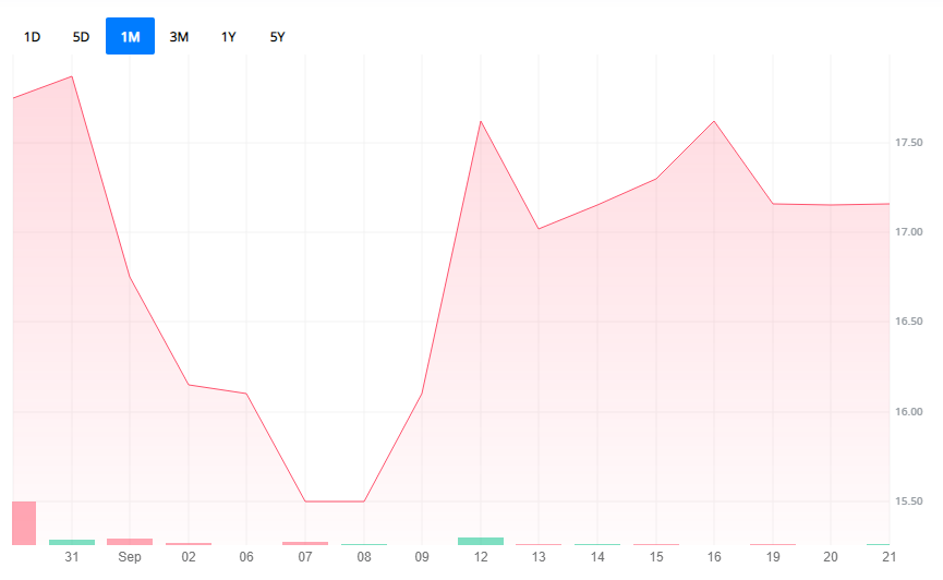 DDI 차트 (Webull Website 인용)