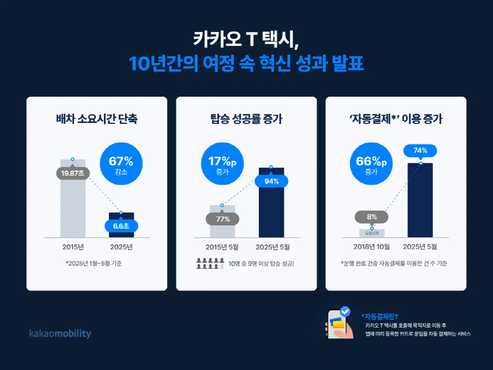 이미지 출처 = 카카오모빌리티