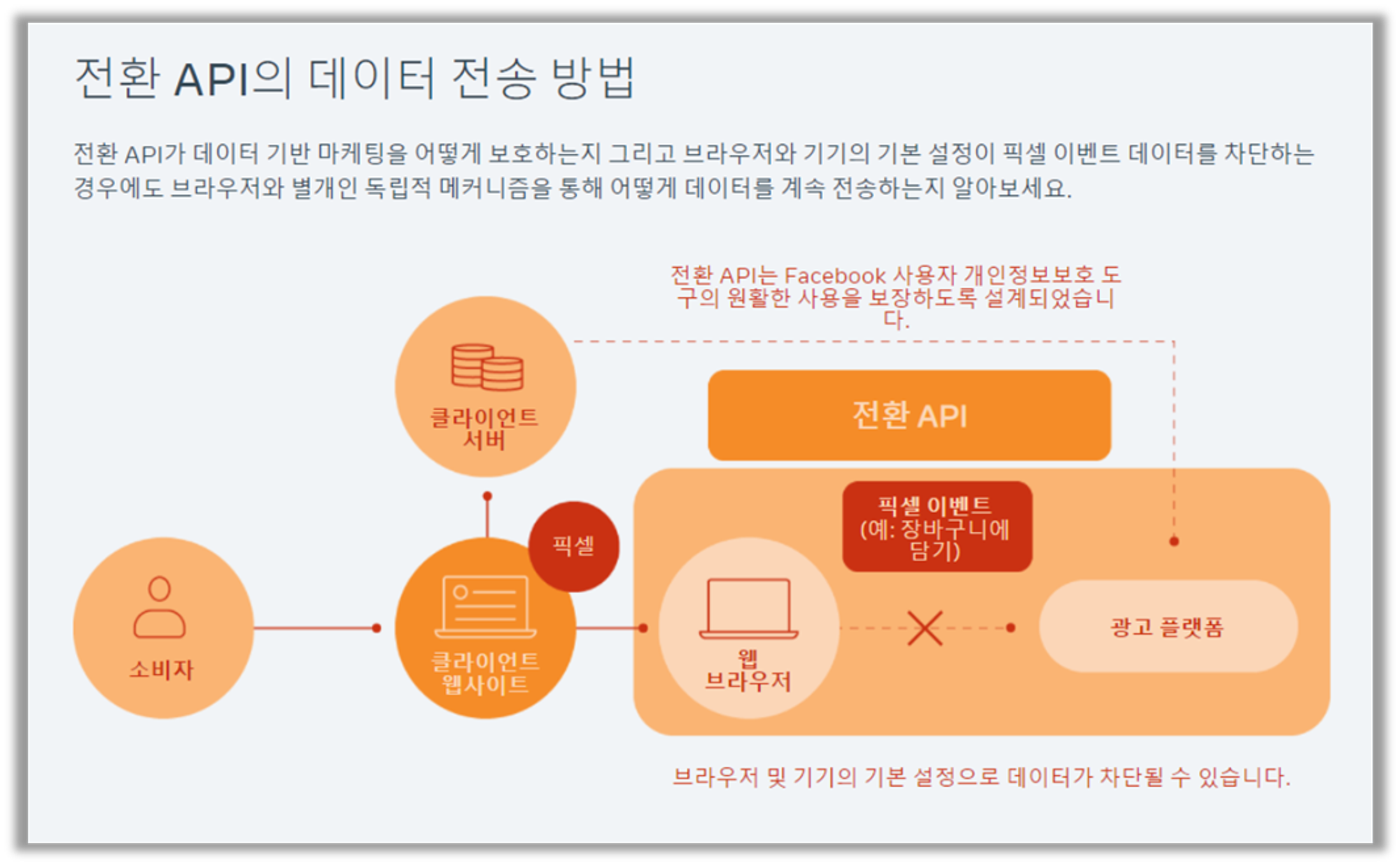 출처 : 메타