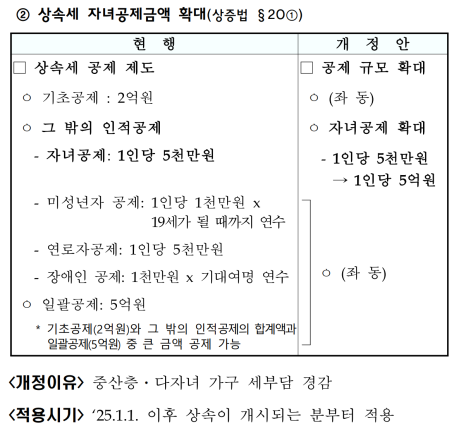 출처: 기획재정부