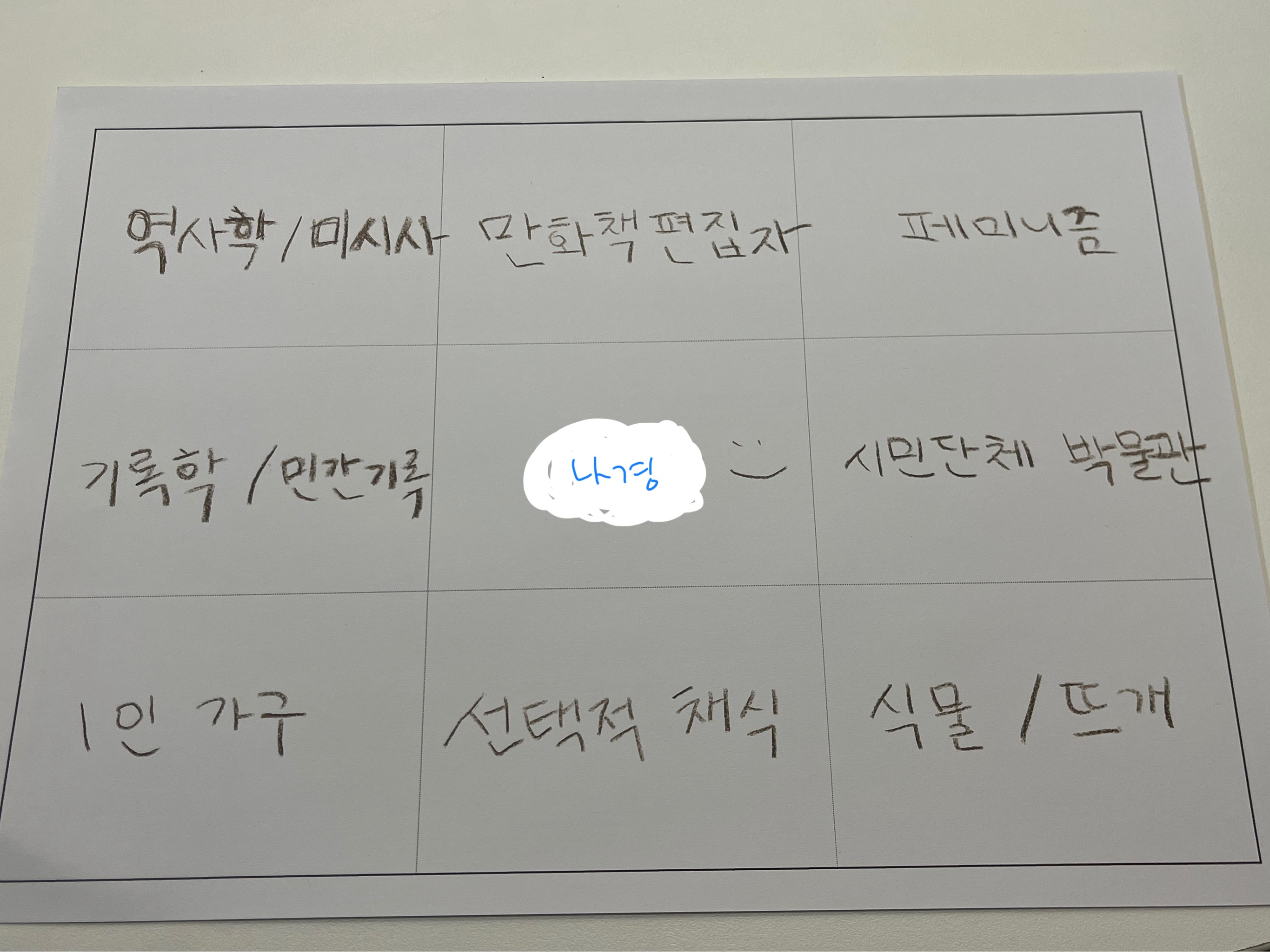기록을 구조하려는 자 #2, 나경의 세계