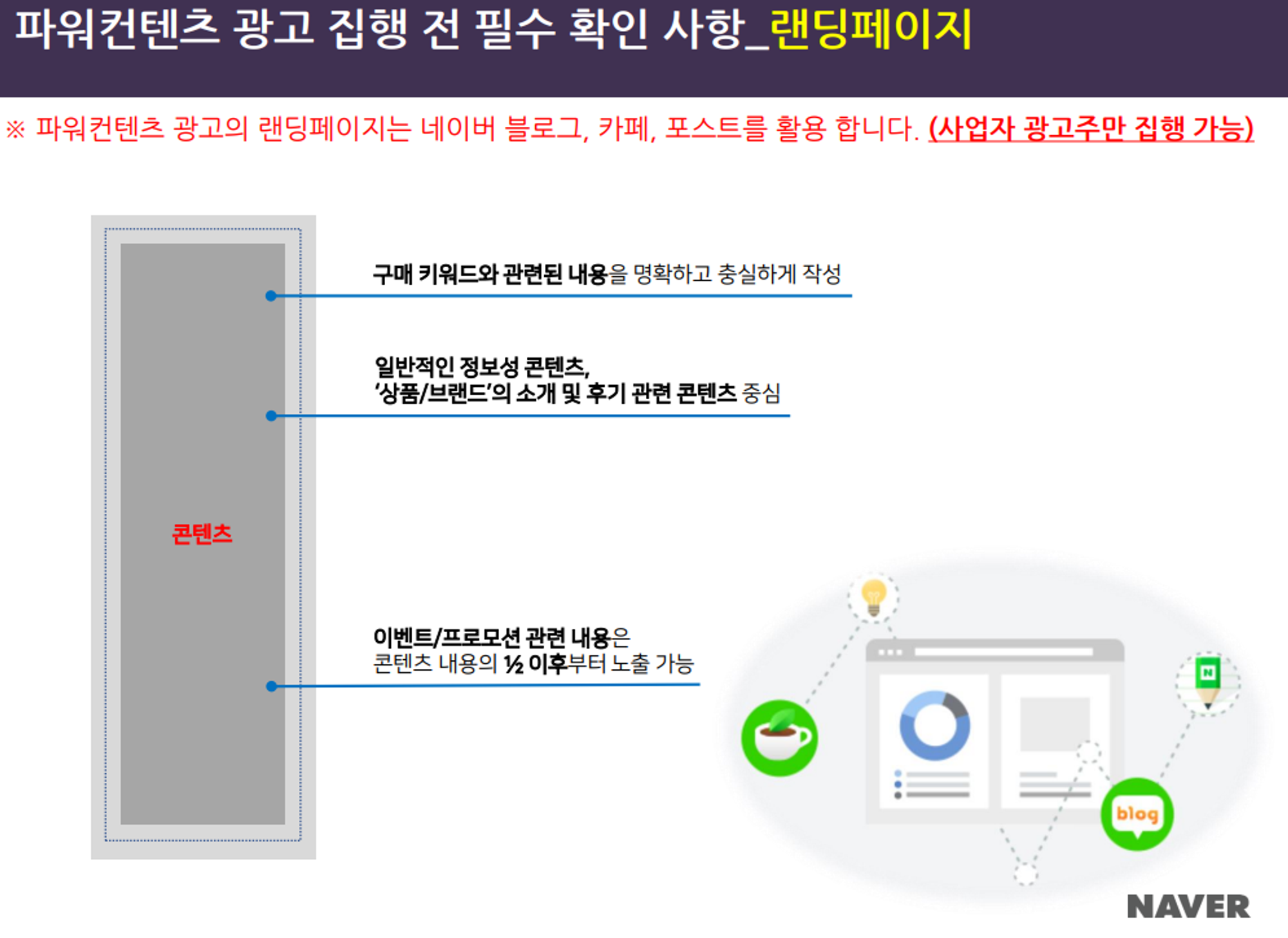 가이드라인 1(출처 : 네이버 검색광고)