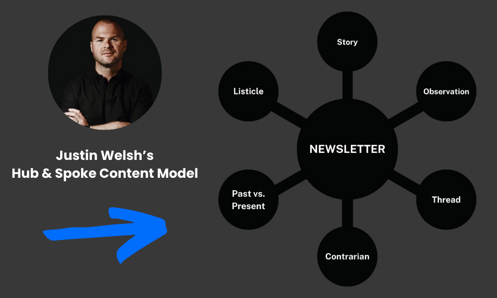 저스틴웰시 - 컨텐츠 오퍼레이팅 시스템 자료의 일부