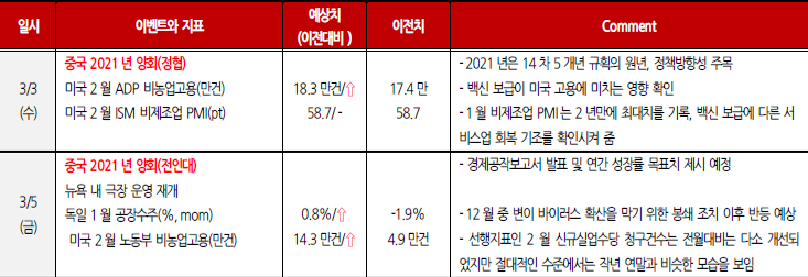 중국 *양회 일정