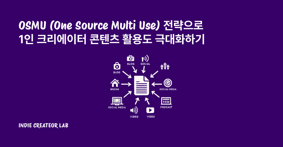 OSMU 전략으로 1인 크리에이터 콘텐츠 활용도 극대화하기의 썸네일 이미지