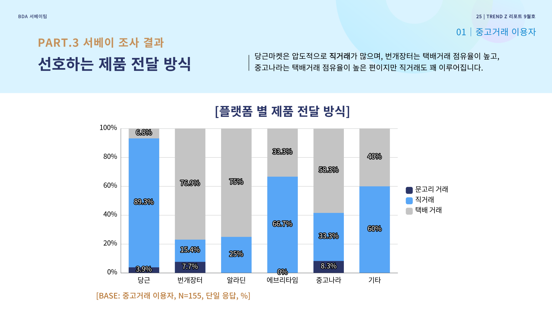 플랫폼 별 제품 전달 방식