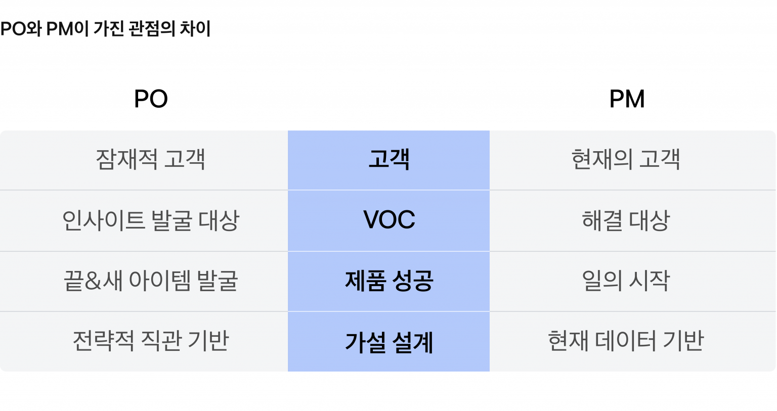 토스의 PO와 PM의 차이 (출처: 토스 피드)