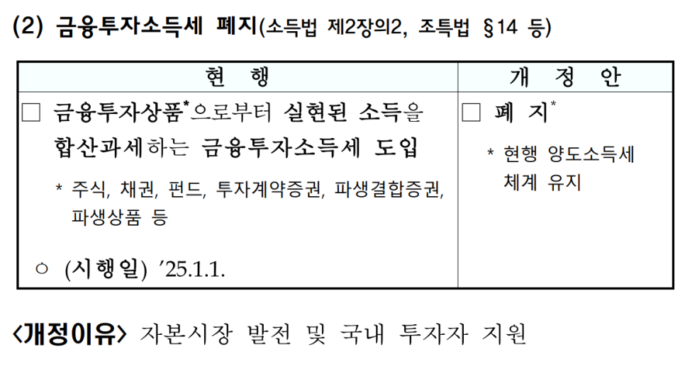 출처: 기획재정부