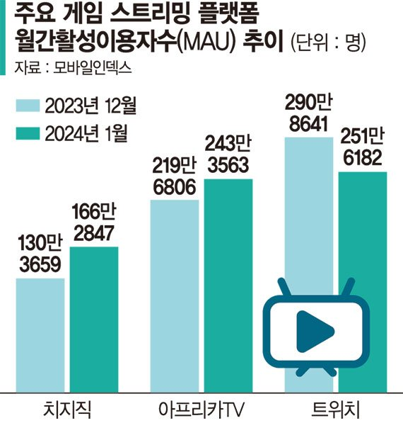 자료 = 모바일인덱스