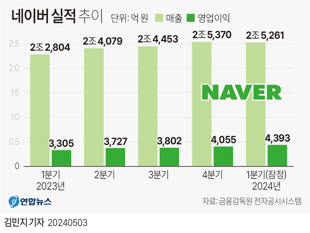 자료 = 금융감독원 전자공시시스템