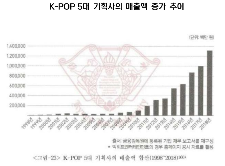 강예리. 2022. [K-POP의 기후위기 대응 동향과 개선 과제]. 국회기후변화포럼.