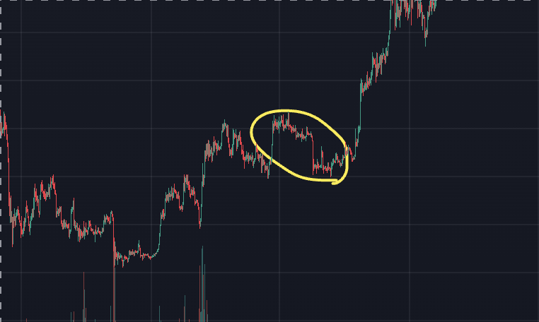 비트코인 차트, 1일봉