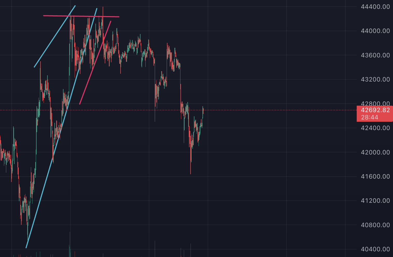 비트코인 차트 30분봉