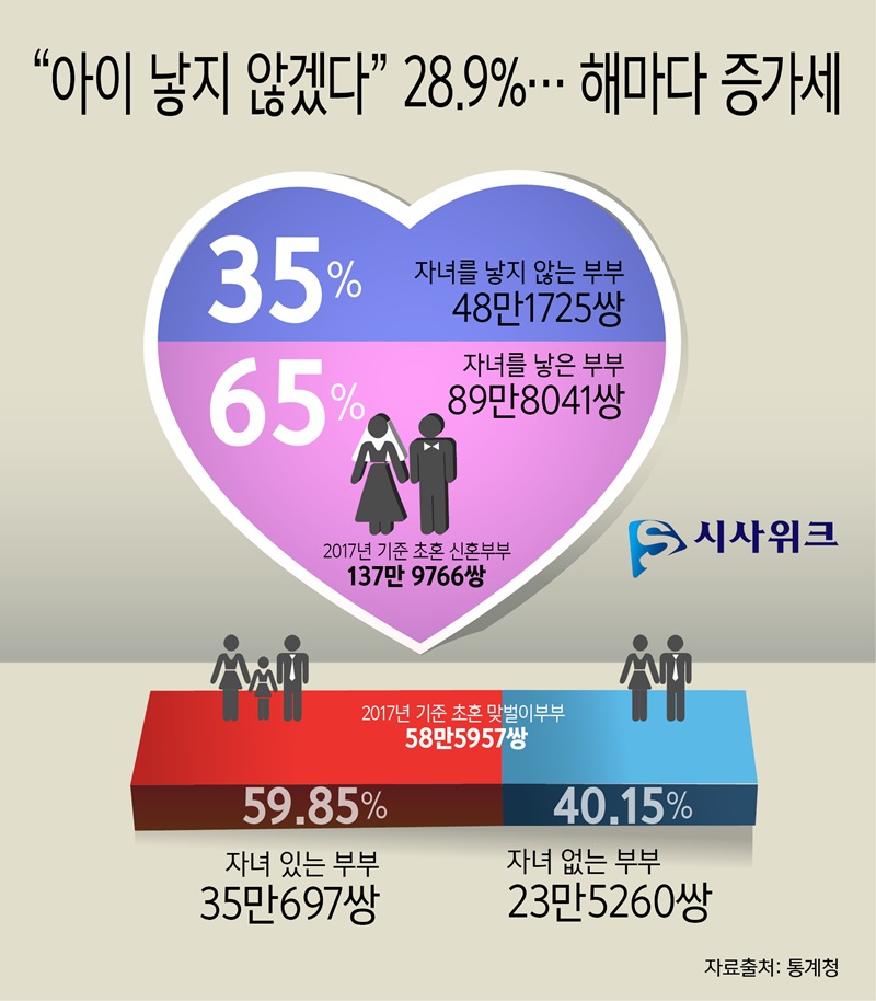 출처 : 시사위크