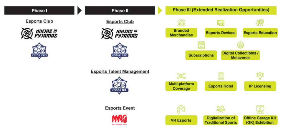 출처 : NIP Group SEC filing