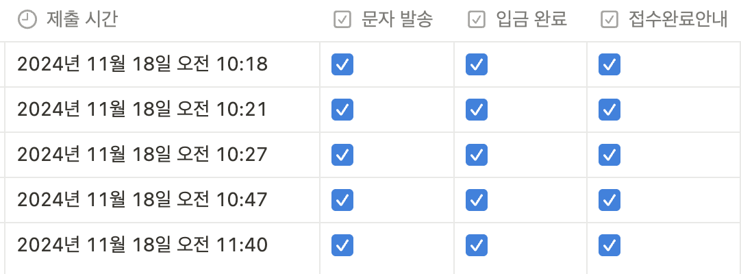 오전 10시에 오픈을 했는데 제출하고 바로바로 입금해주셔서, 2시간도 안되어 선착순이 마감됐어요