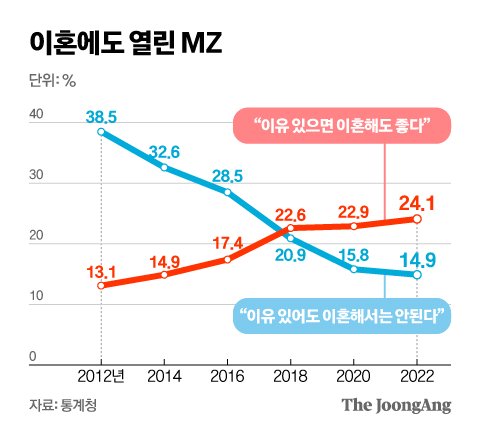 © 중앙일보