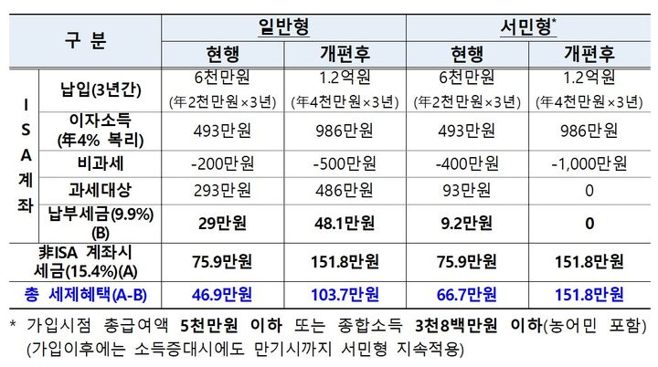 출처: 금융위원회