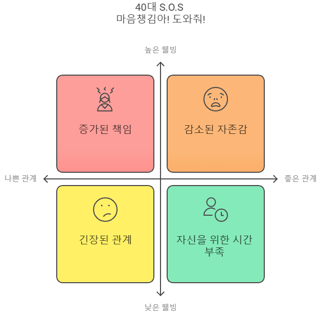 대략 이런 악순환, 3040대 라면 모두 한 번쯤은 경험해보셨죠?