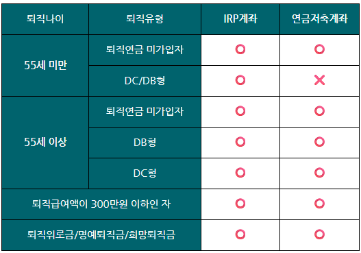(출처: 인모스트투자자문)