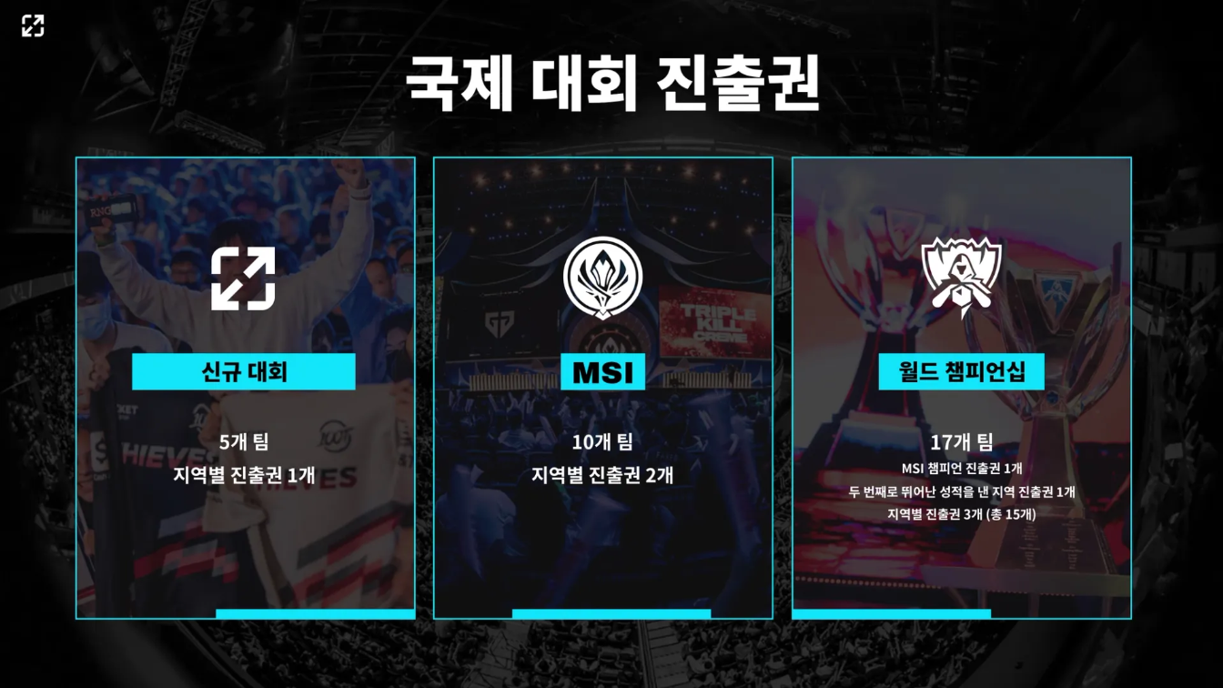 2025년부터 달라지는 LoL Esports 국제 대회, 롤드컵은 17개 팀으로 시작한다