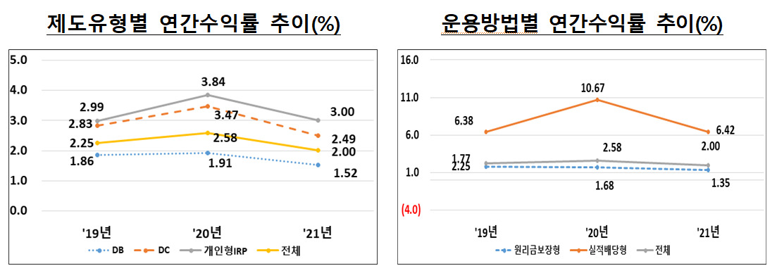 출처: 고용노동부ㆍ금융감독원 보도자료, 2022. 4. 18.