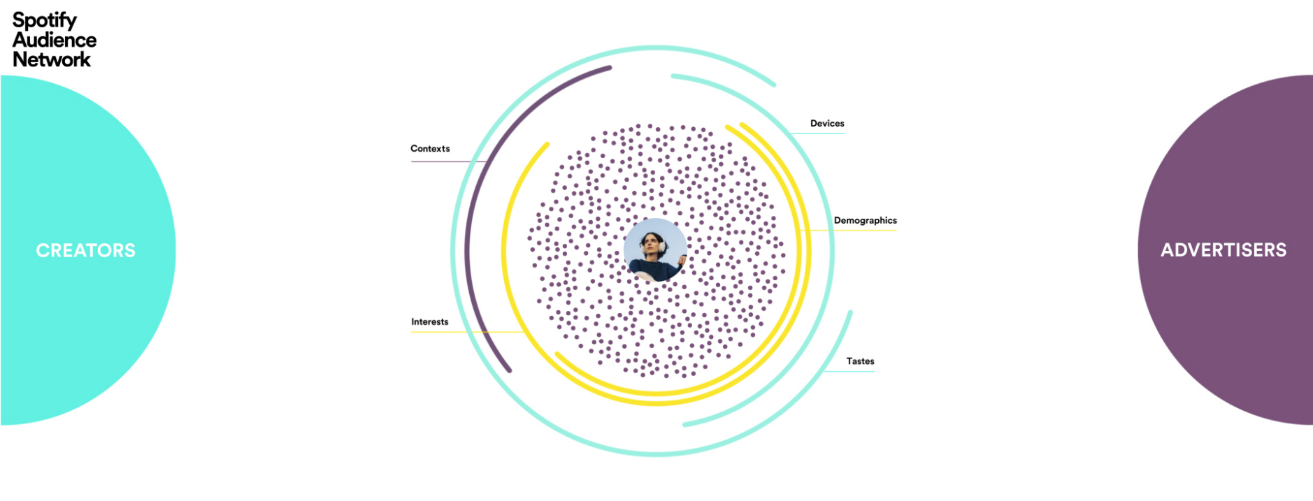 Spotify Audience Network