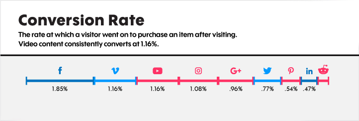 https://www.simplygram.com/why-you-should-measure-your-instagram-conversion-rate/각 소셜 미디어 플랫폼 구매전환율