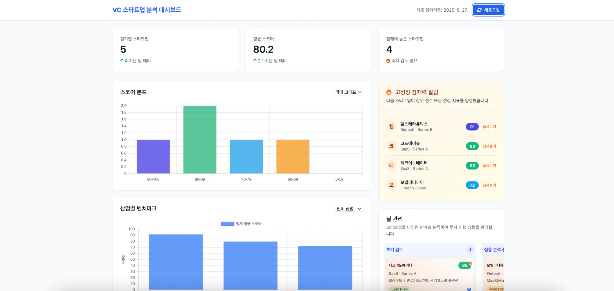 실시간 대시보드 구현 모습