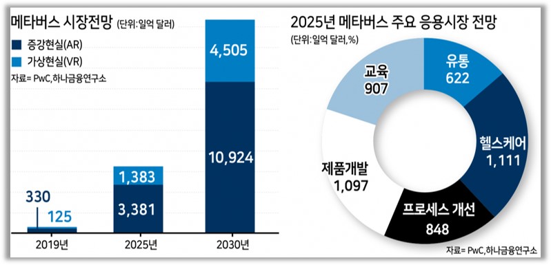 출처 : 헤럴드 경제