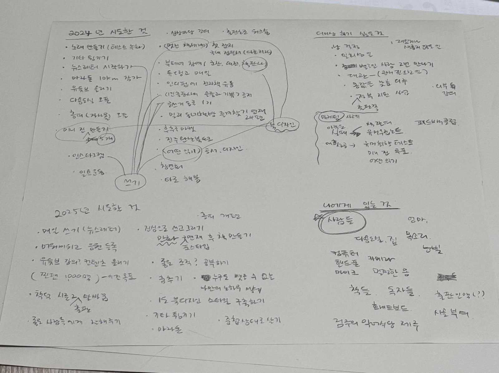 2024년 회고&2025년 계획의 썸네일 이미지