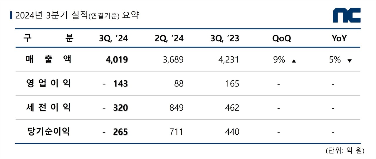 자료 = NC