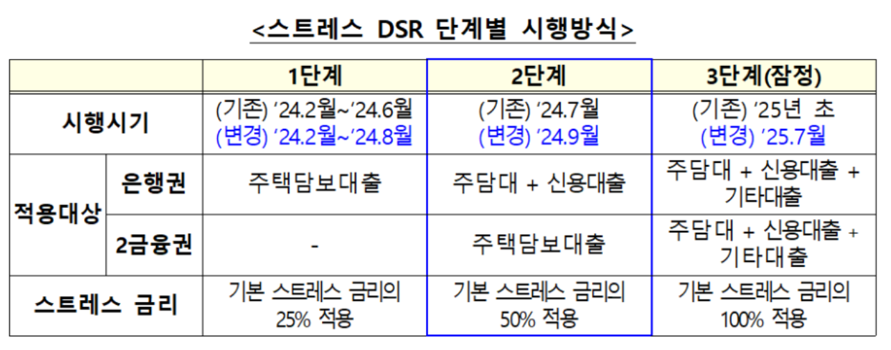 출처: 금융위원회