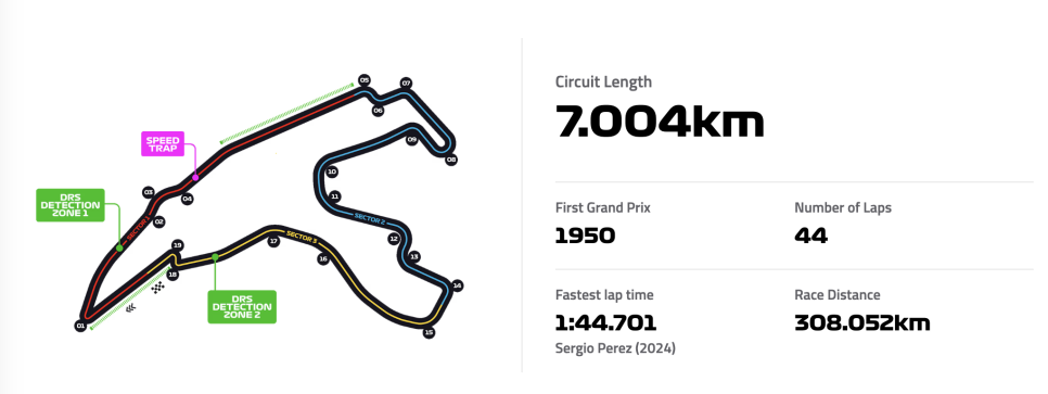 벨기에 그랑프리 SPA 서킷은 44랩만 돌면 됩니다