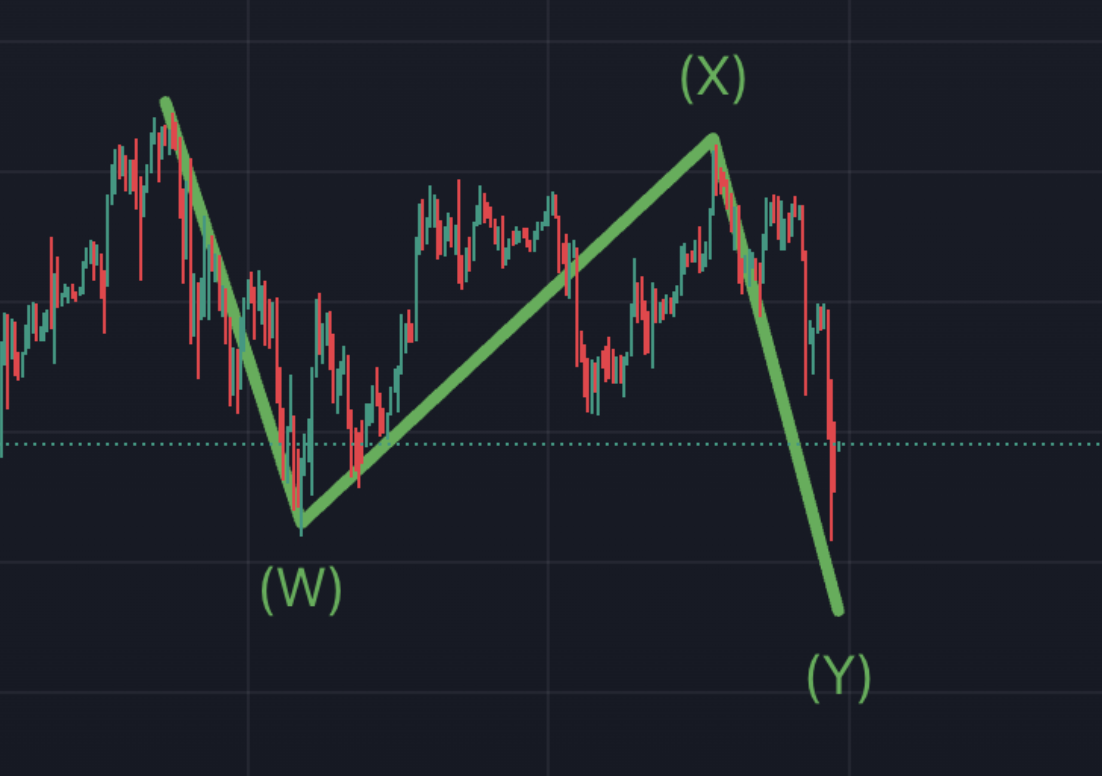 지난 게시물에서