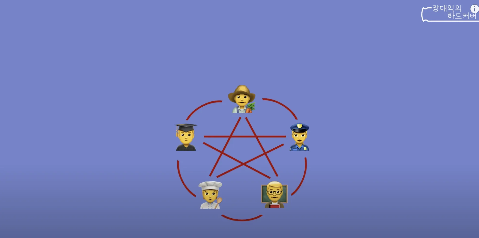 에고 네트워크 밀도가 1인 경우