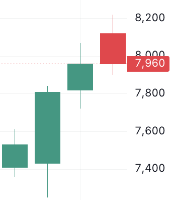 🐬[DOLFIN] 11월 20일 장전 체크리스트의 썸네일 이미지