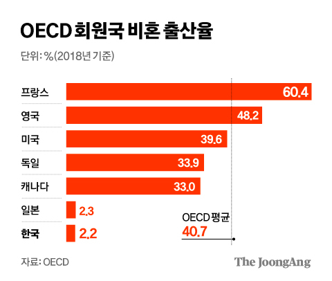 출처 : 중앙